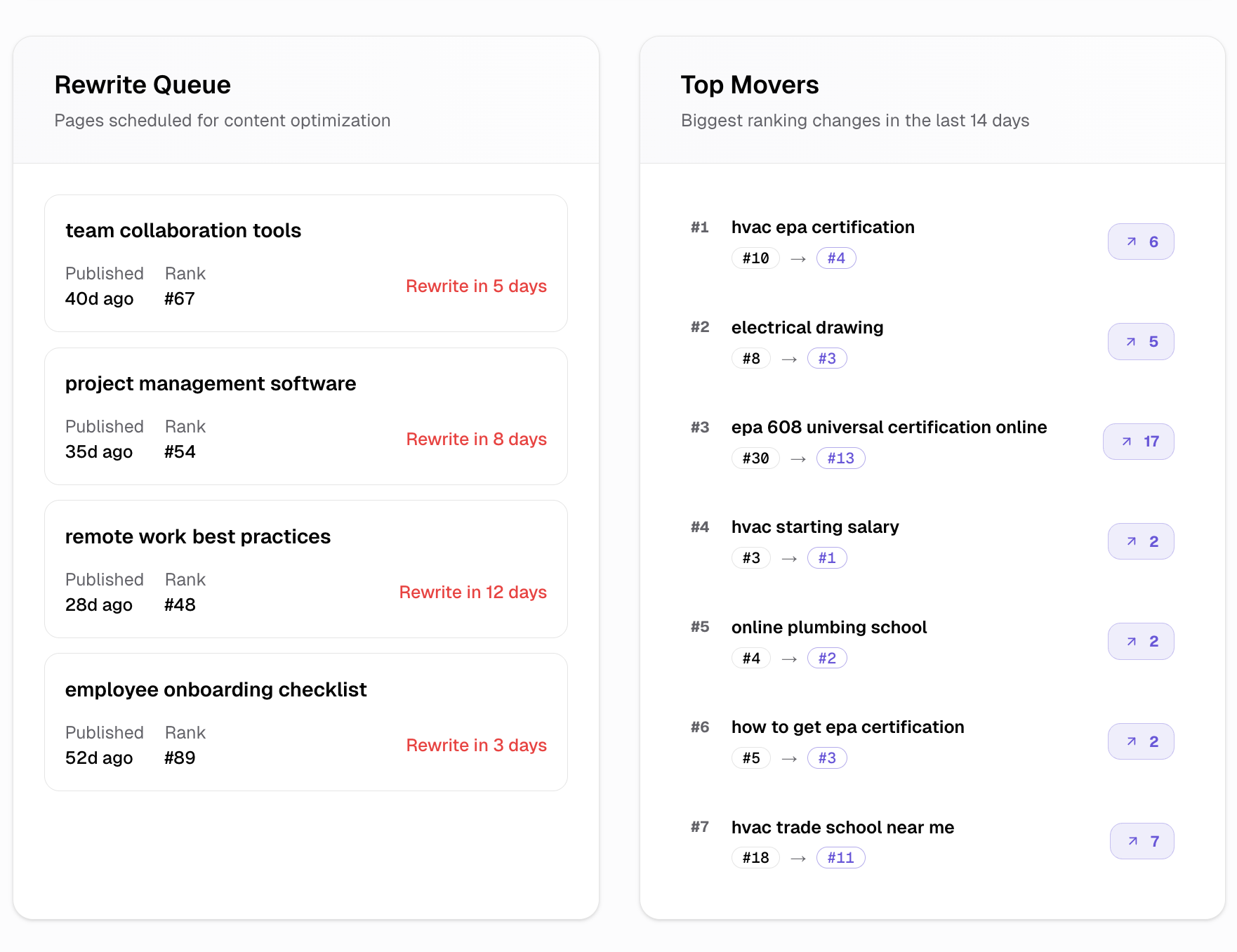 Rewrite Until It Works